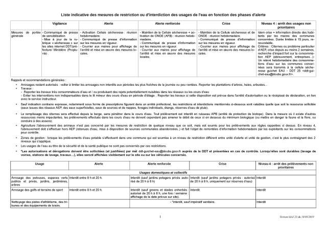 tableau_secheresse_MAJ2019+N4_Page_1