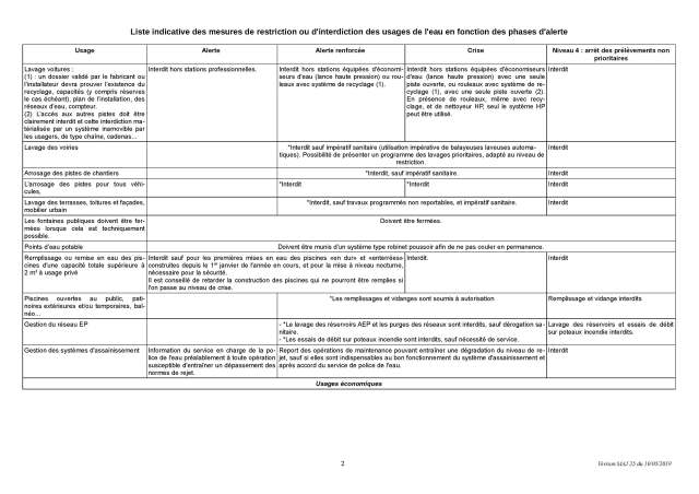 tableau_secheresse_MAJ2019+N4_Page_2