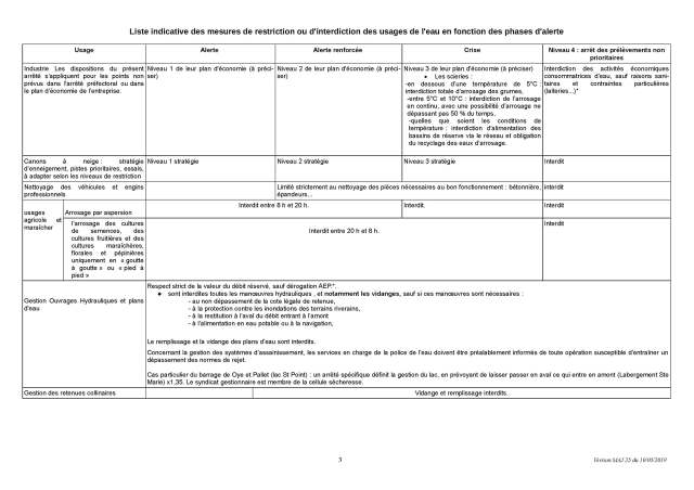 tableau_secheresse_MAJ2019+N4_Page_3